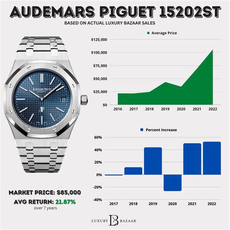 audemars piguet 50 prezzo|audemars piguet average price.